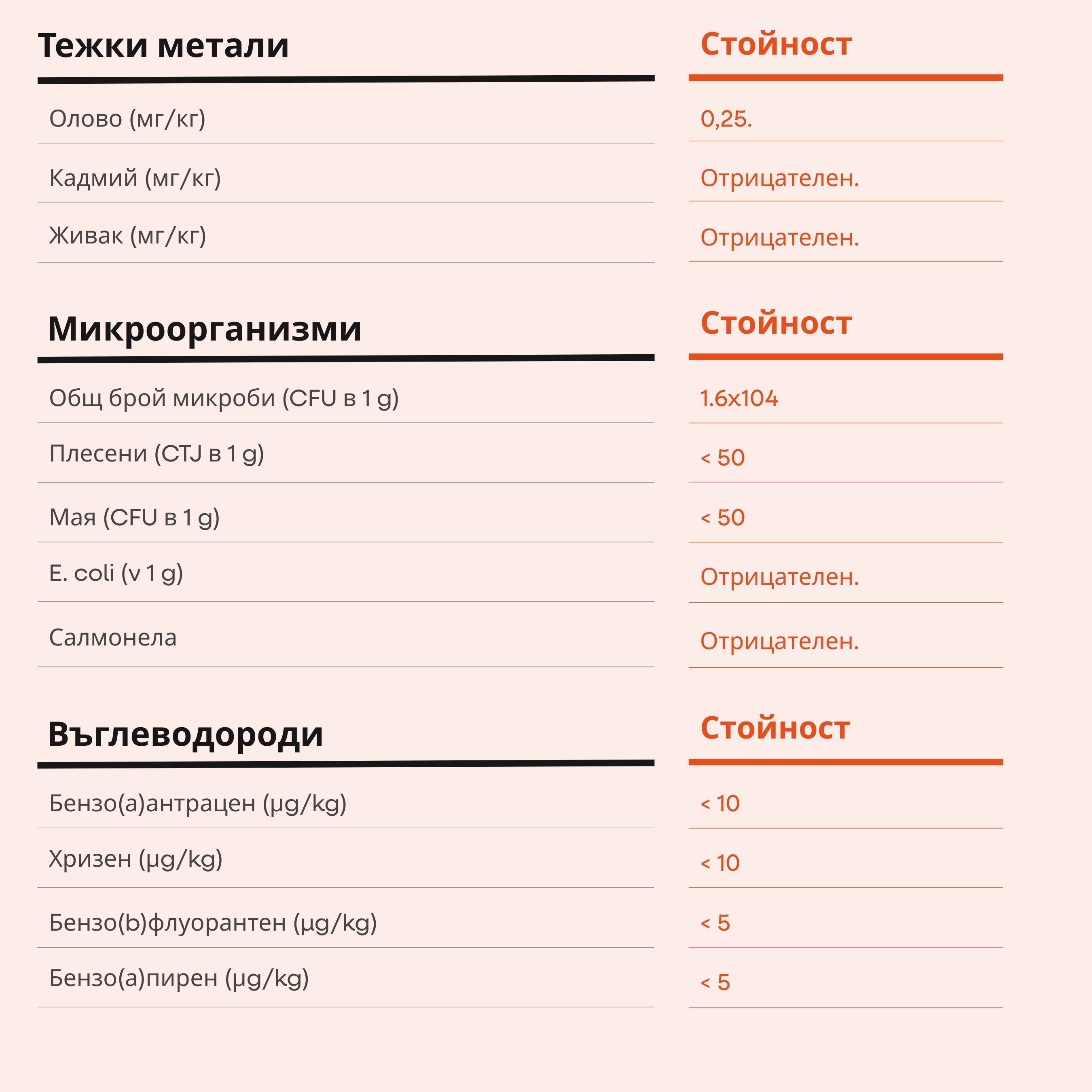 (Bulharština) (44)